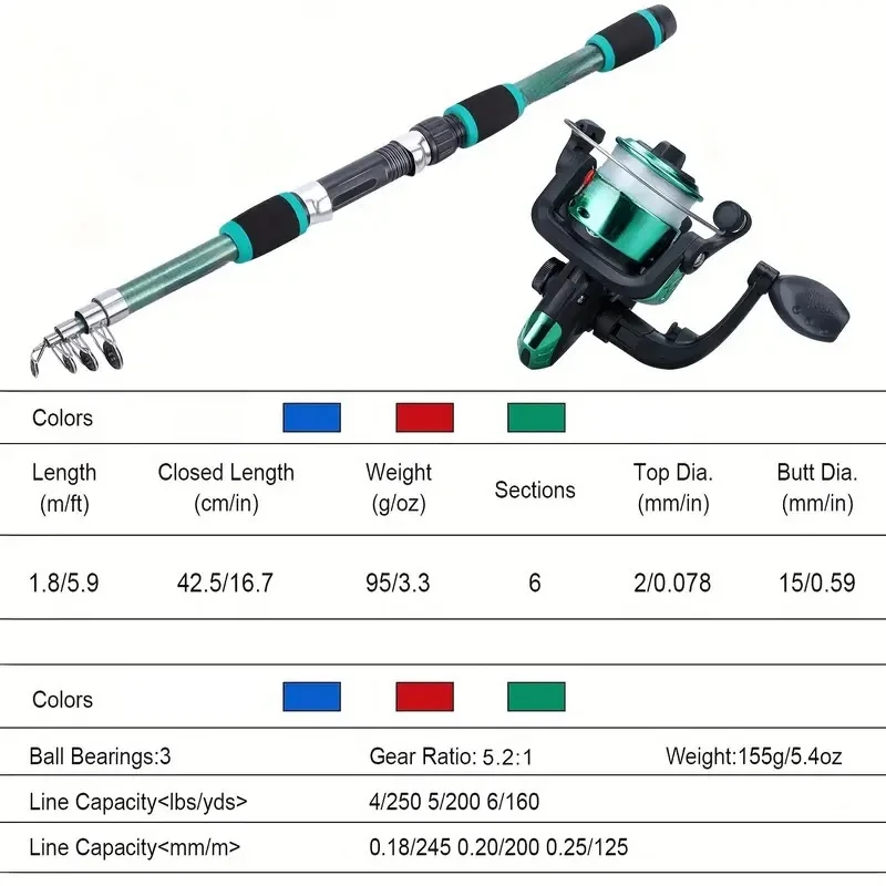 Canne à pêche pour enfants ave - Fishing Line Spool avis et prix