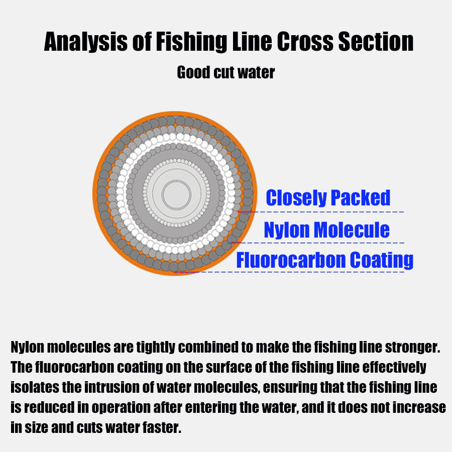Ligne de pêche Monofilament Pr - Fluorocarbon Line avis et prix