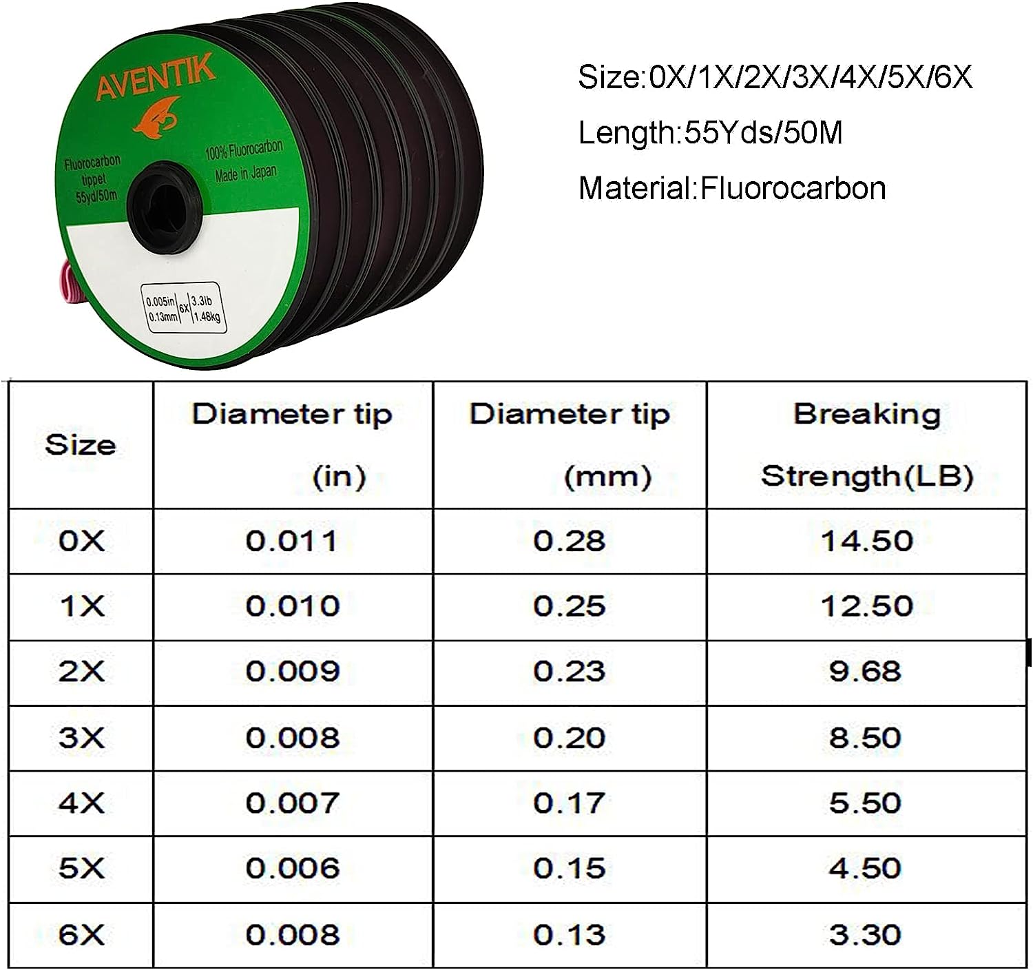 Aventik Fluorocarbon Tippet 30 - Fluorocarbon Line avis et prix