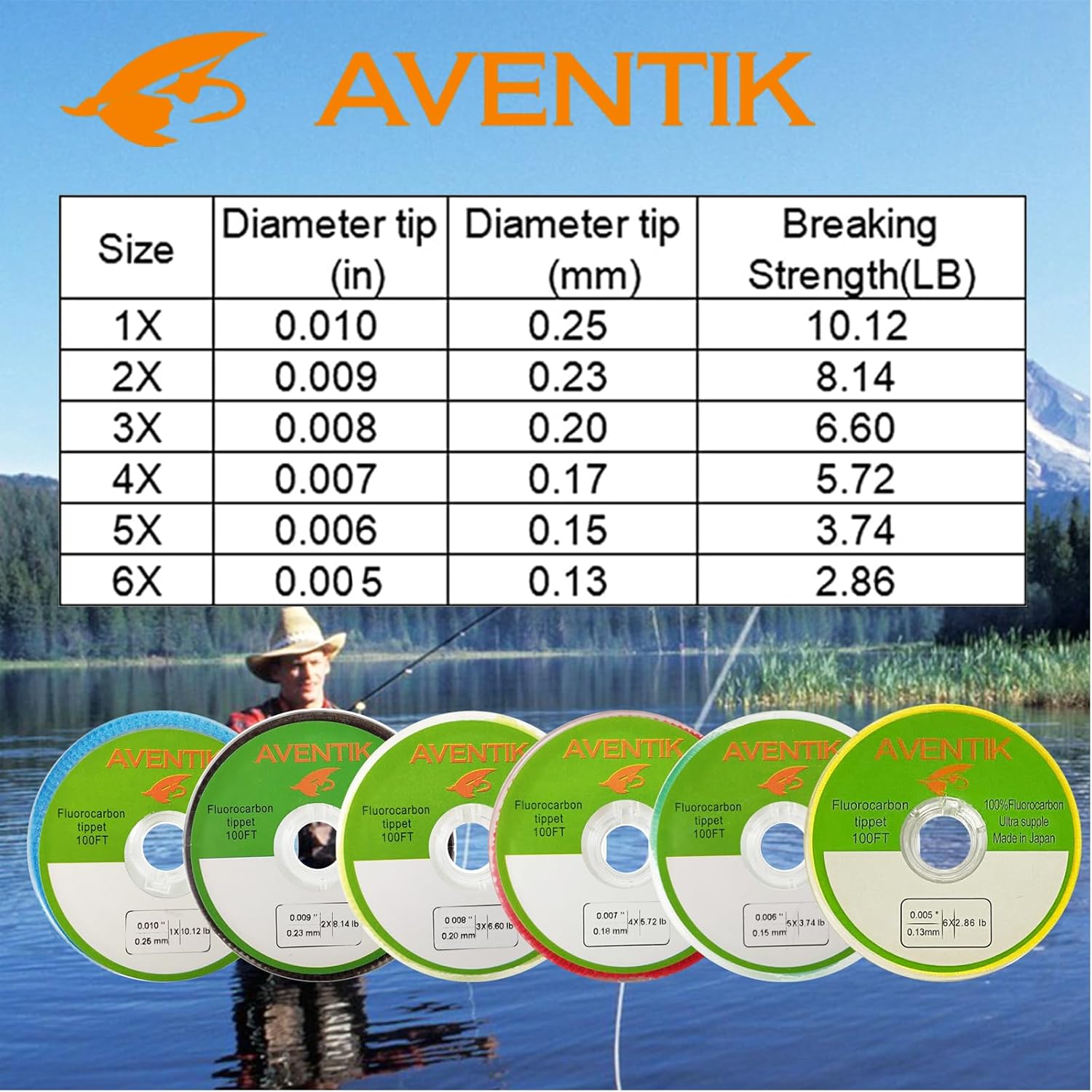 Aventik Fluorocarbon Tippet 30 - Fluorocarbon Line avis et prix