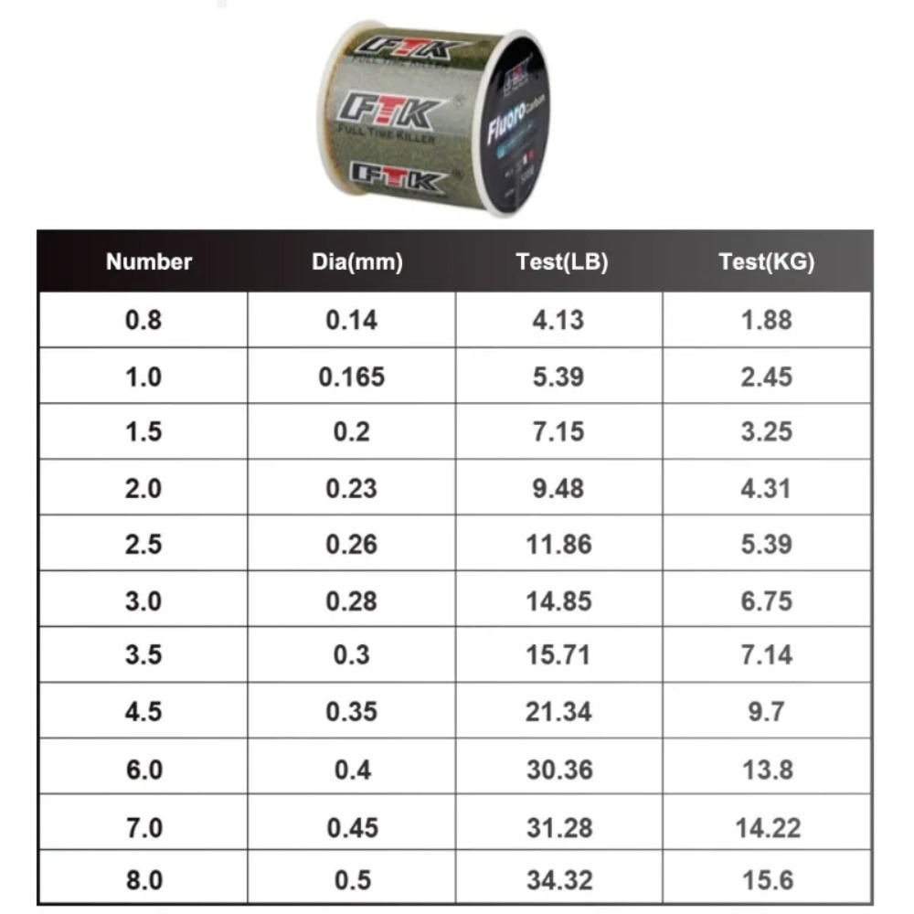 Ligne de pêche invisible Billi - Fluorocarbon Line avis et prix