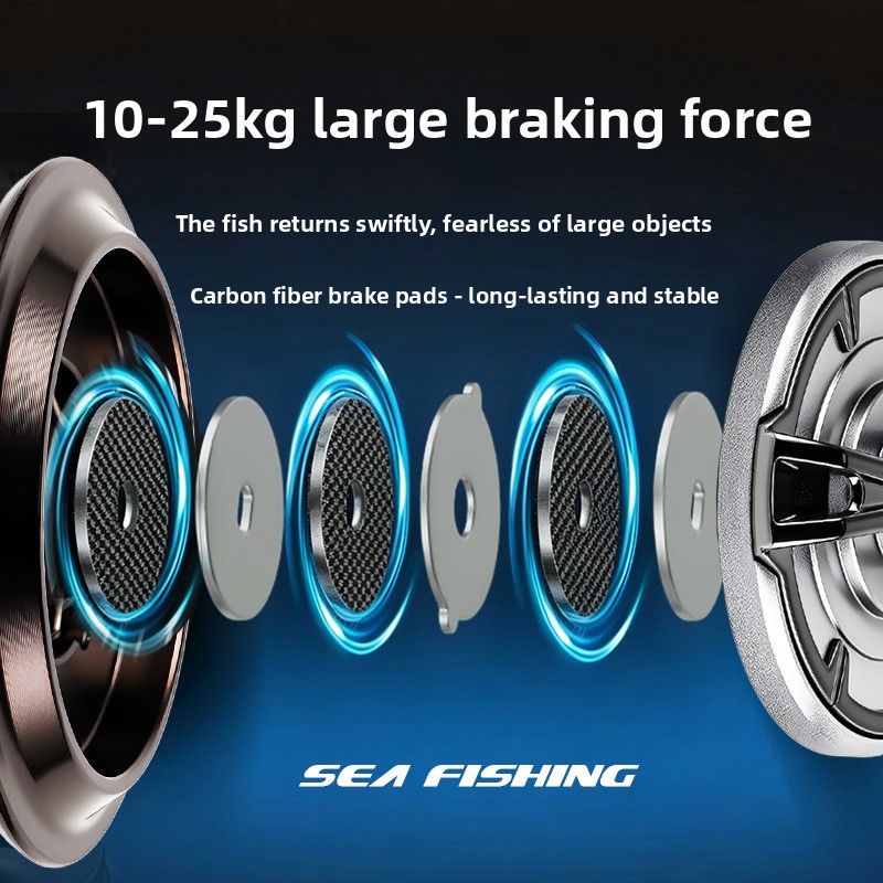 Moulinets spinning haut de gam - Ice Fishing Line avis et prix