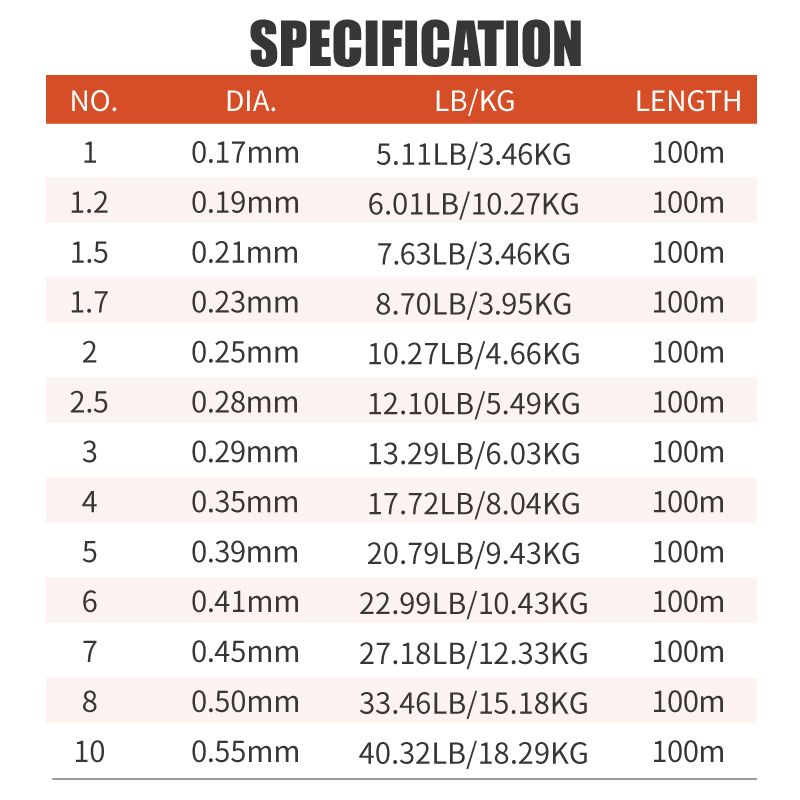 Ligne de pêche Lureholic Infin - Fluorocarbon Line avis et prix