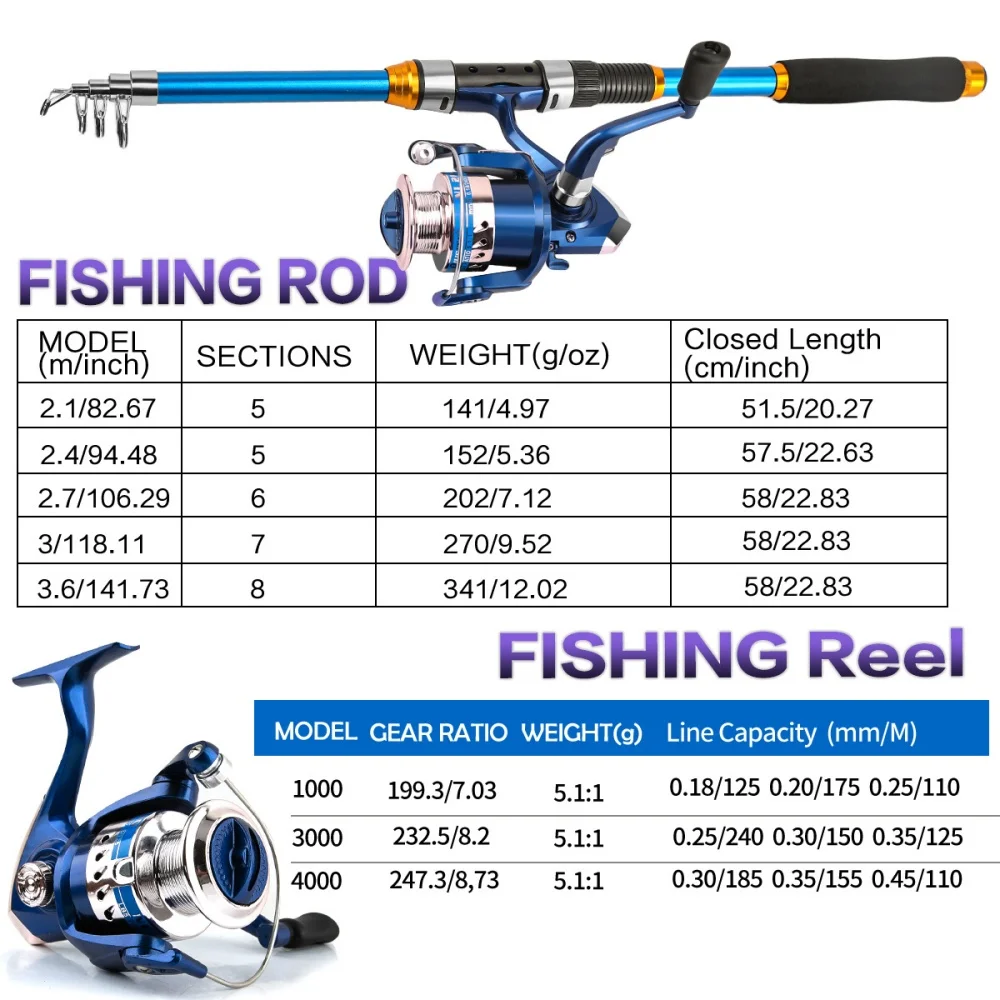 Ensemble de canne à pêche téle - Fishing Line Spooler avis et prix