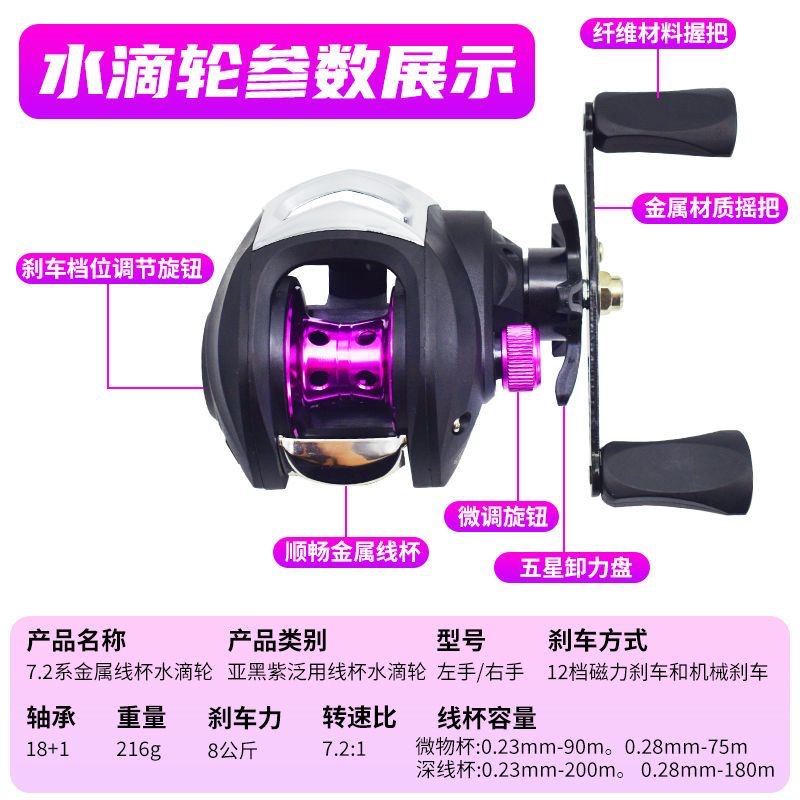 Moulinet Baitcasting 7.2:1 Noi - Ice Fishing Line avis et prix