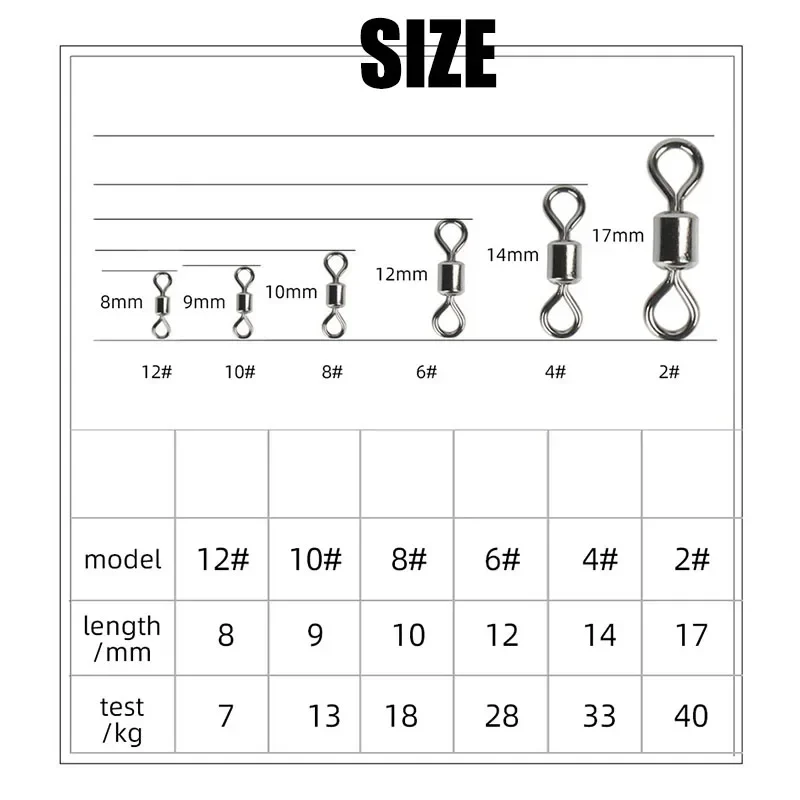 Kit de émerillons de pêche, ro - Saltwater Line avis et prix